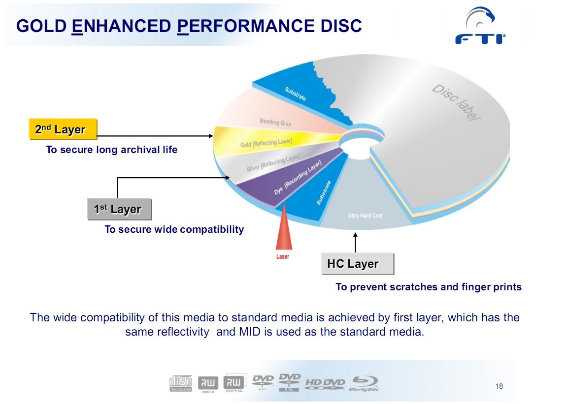 Gold Enhanced Perdormance Discs