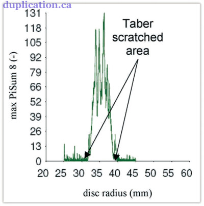 taber uhc graph